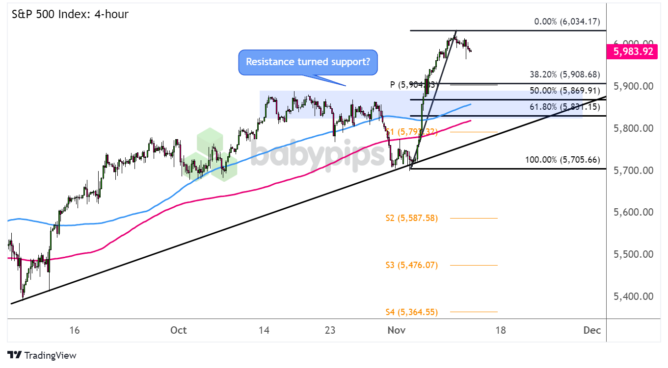 A股市场快讯 | 震荡整理 生物医药行业表现强劲 AI应用活跃