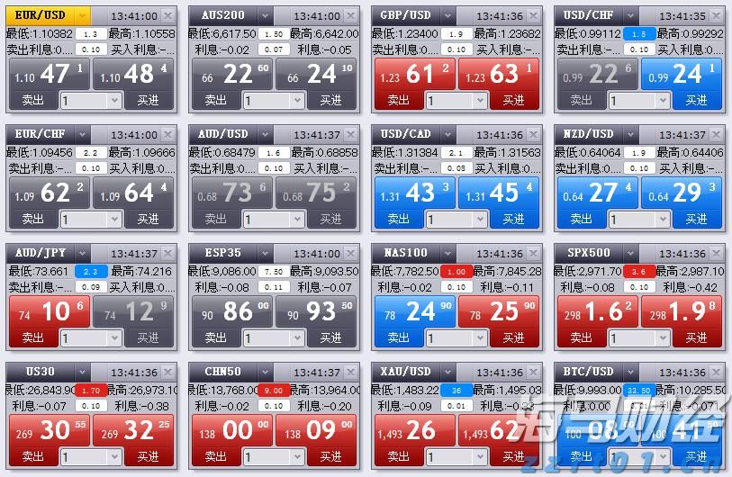 企业囤币潮助推加密货币市场,比特币与以太币接近历史高点
